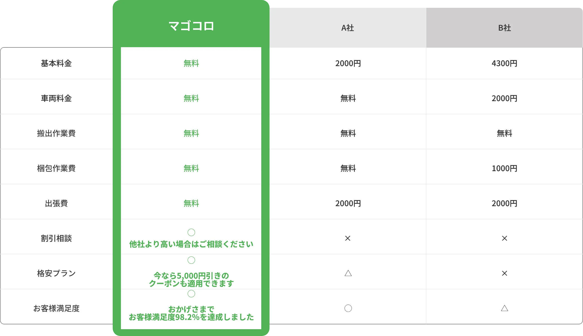 テーブル