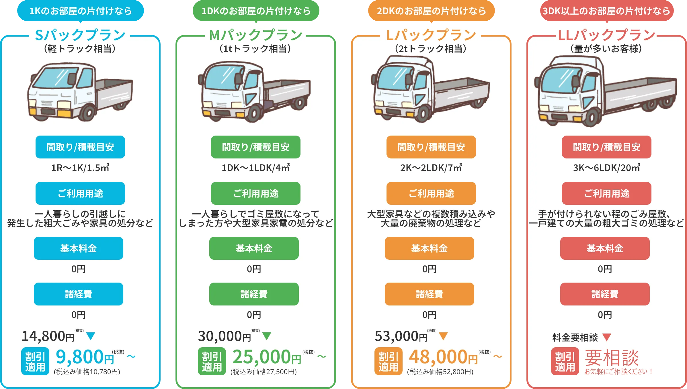 プラン一覧